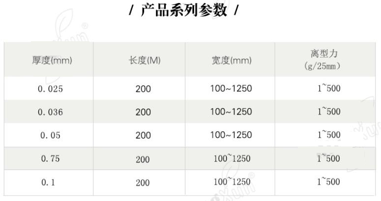  PET硅離型膜產(chǎn)品系列參數(shù)